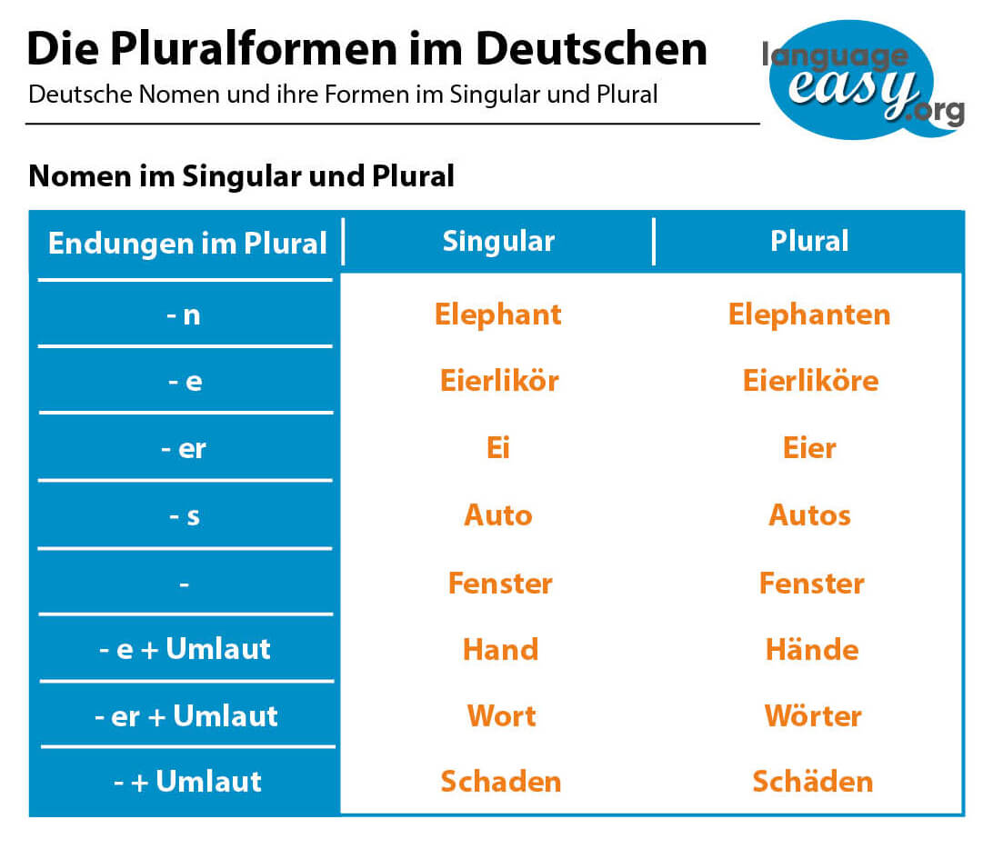 German Plurals