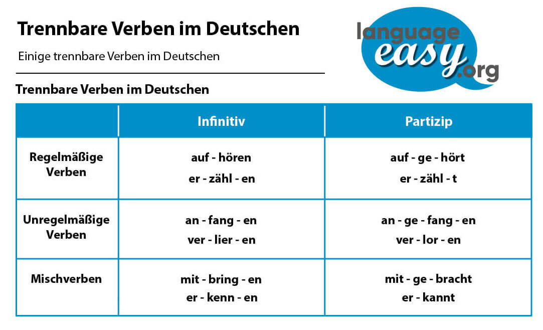 German Separable Verbs