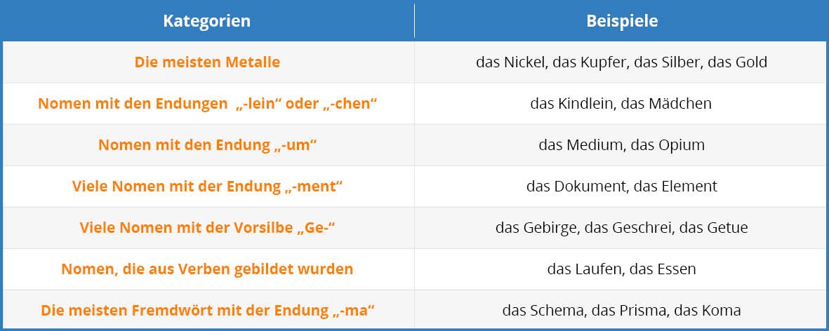 German Genders Tab 3