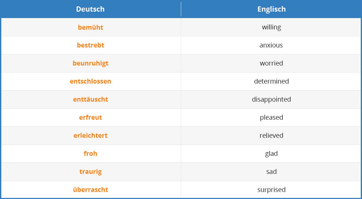 German Infinitive Clauses Tab 4