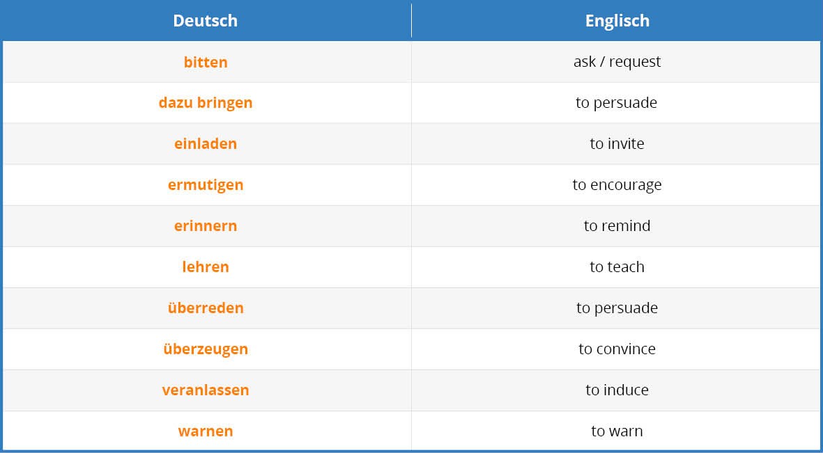 German Infinitive Clauses Tab 6