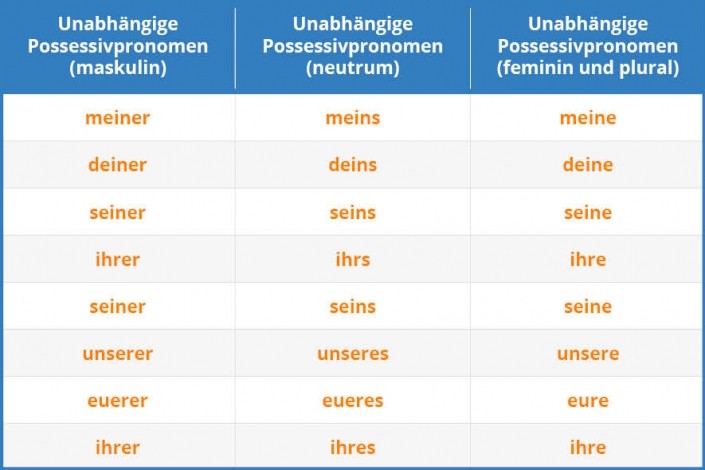 German Nominative Tipps And Tricks From Www language online 