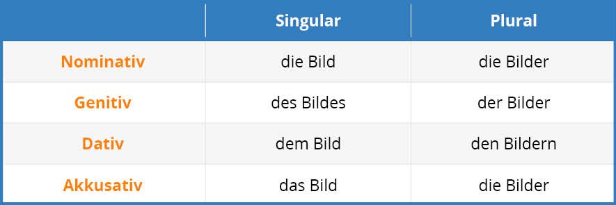 German Nouns Tab 5