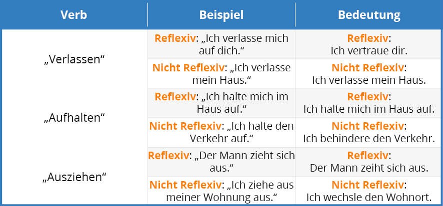 German Reflexive Verbs Tab 3