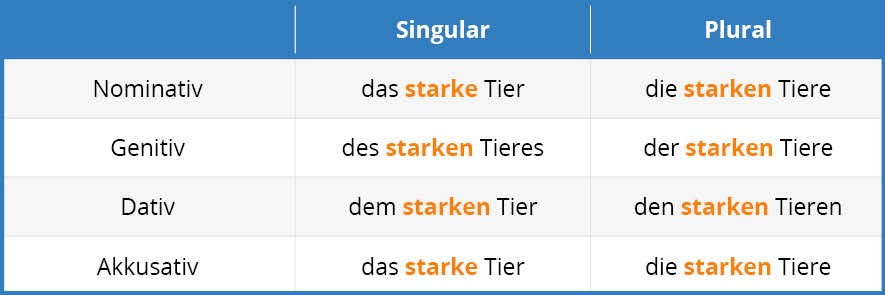 German adjective Tab 5