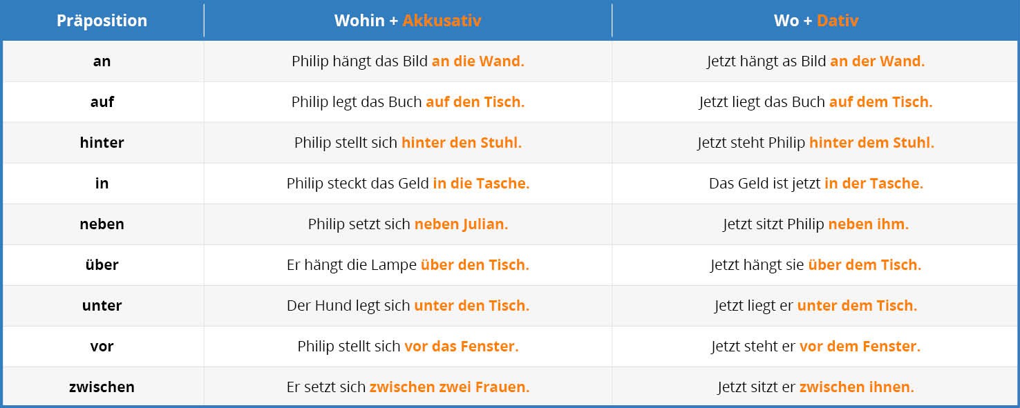 German preposition Tab 2