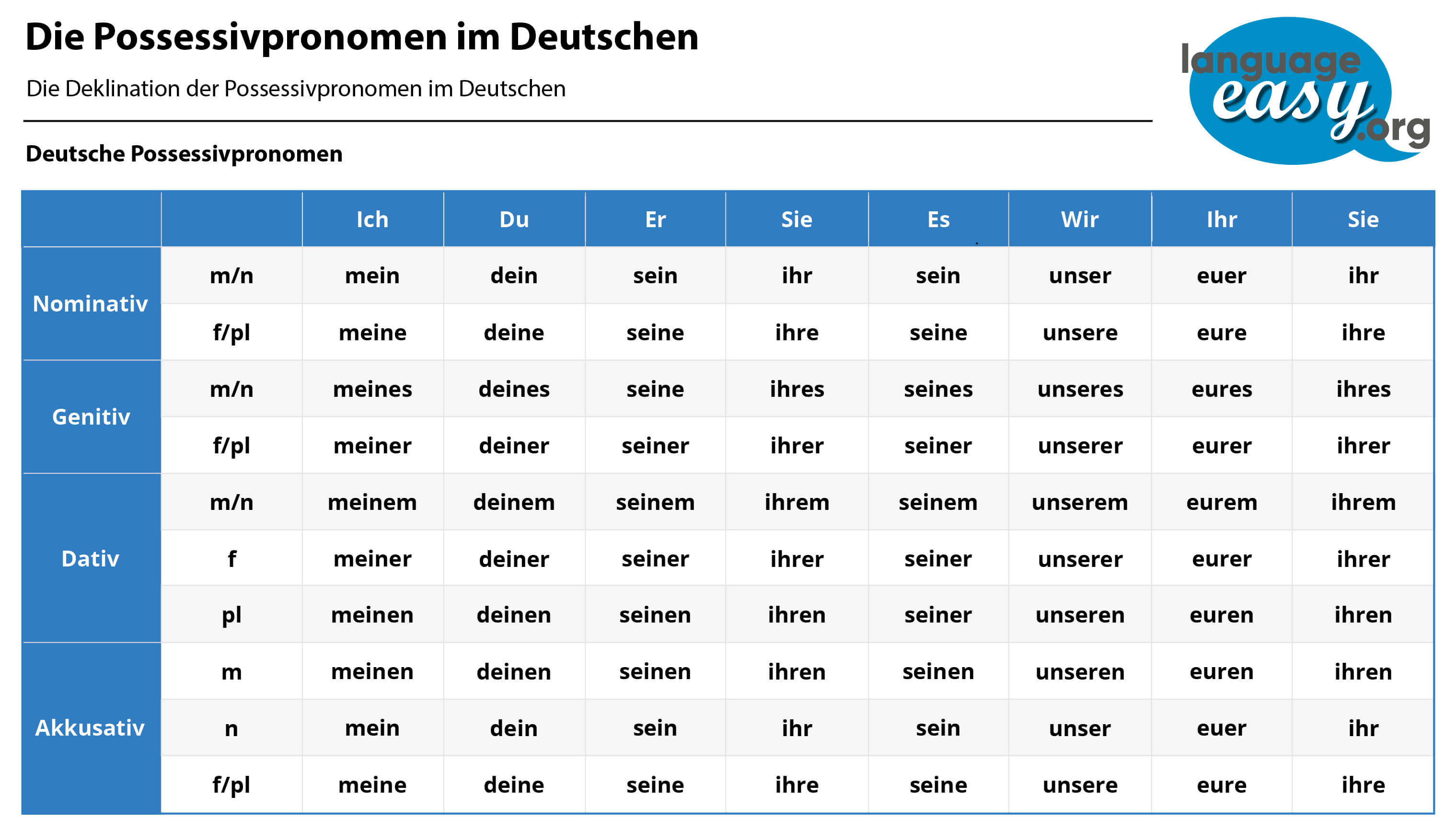 Possessive Adjectives German Worksheet